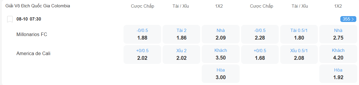 nhan-dinh-soi-keo-millonarios-vs-america-luc-07h30-ngay-8-10-2025-2